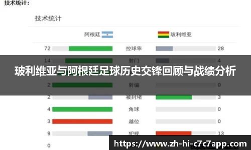 玻利维亚与阿根廷足球历史交锋回顾与战绩分析