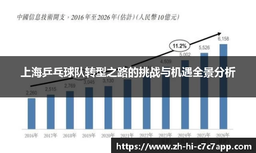 C7娱乐平台