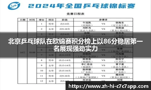 北京乒乓球队在欧锦赛积分榜上以86分稳居第一名展现强劲实力
