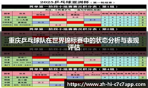 重庆乒乓球队在世界锦标赛中的状态分析与表现评估