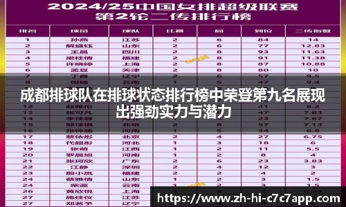 成都排球队在排球状态排行榜中荣登第九名展现出强劲实力与潜力