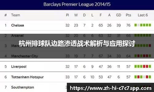 杭州排球队边路渗透战术解析与应用探讨